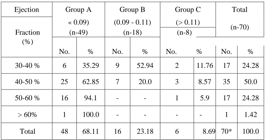 Table No. 7 