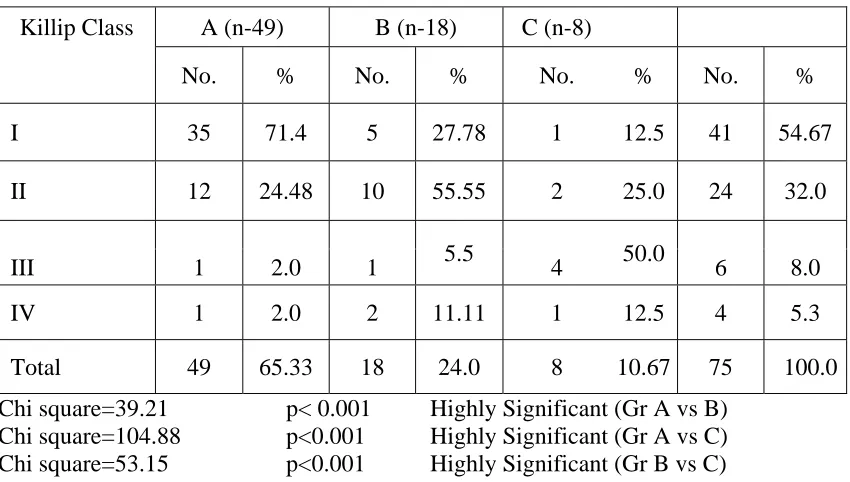 Table No. 9 