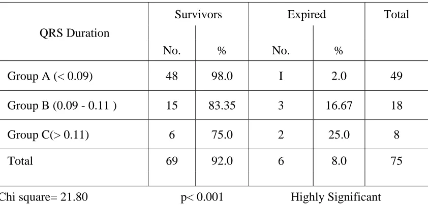 Table No. 10 