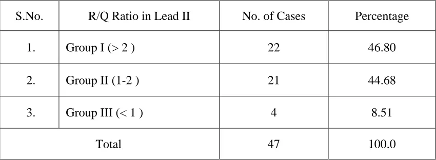 Table No. 12 