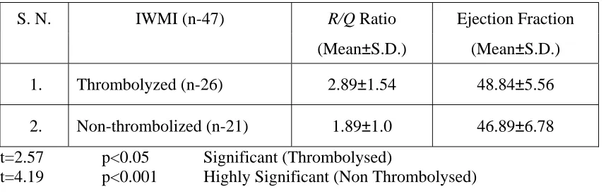 Table No. 13 