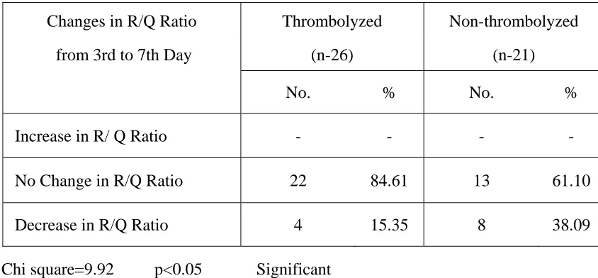 Table No. 15 