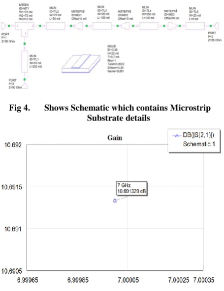 Fig 4.  Shows Schematic which contains Microstrip Substrate details  