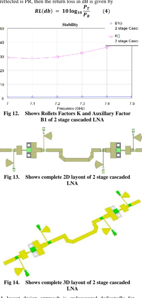 Fig 12.  Shows Rollets Factors K and Auxillary Factor B1 of 2 stage cascaded LNA 