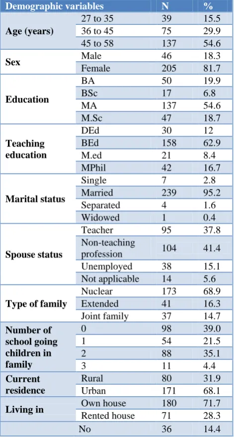 Table 2: Distribution of participants according to their personal history (n=251). 