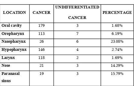 TABLE - IVUNDIFFERENTIATED