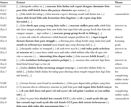 Table 1 Effects of self-disclosure  