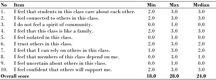 Table 2 Online ELLs’ feeling as a social community 