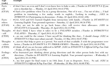 Table 8 Examples of self-disclosure posts 