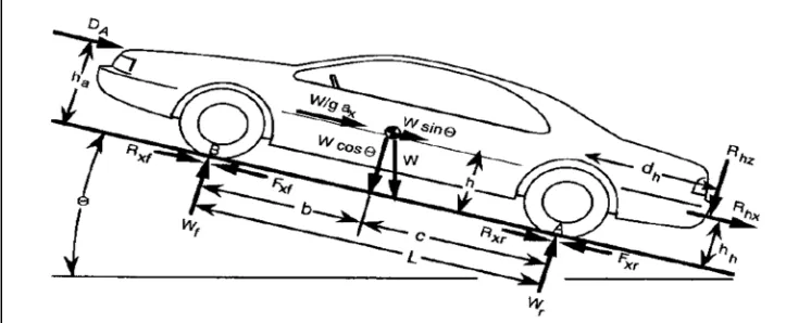 Fig. 1 Process Flowchart 