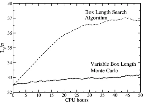 FIG. 6. Box length as a function of CPU hours using the box length searchand variable box length Monte Carlo algorithms for a system of 640 chainsof length 40