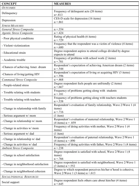 Table 2.  Concepts and Variables  