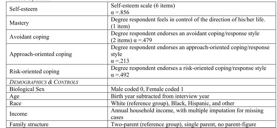 Table 2, cont. 
