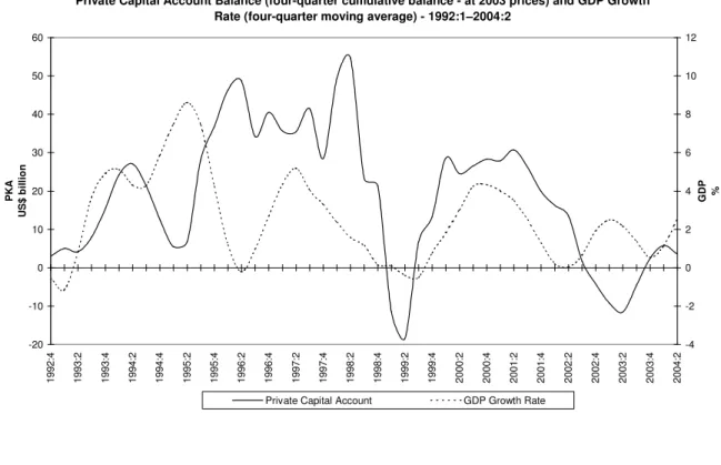 Figure 26 GDP Growth after  Crises