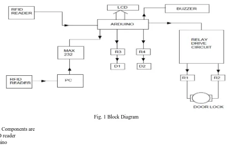Fig. 1 Block Diagram 