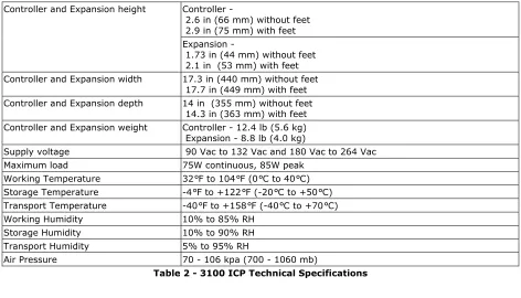 Table 2 - 3100 ICP Technical Specifications