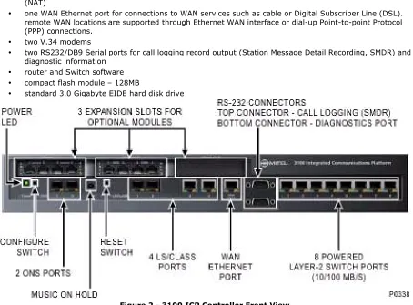 Figure 2 - 3100 ICP Controller Front View