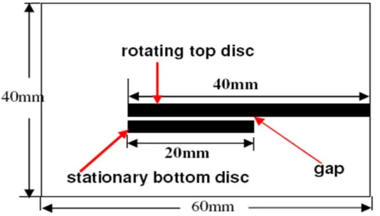 Fig. 4  Computed velocity components compared to the Von Karman mathematical solution for a single rotating disc