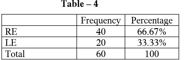 Table – 4Frequency