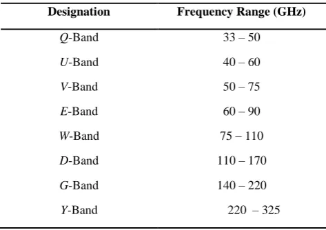 Table 2. Millimeter-Wave Band Designation 