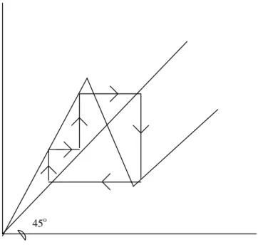 Figure 3: An Endogenous Cycle