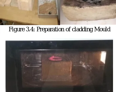 Table 3.2: Process parameters used for development of microwave composite cladding. 