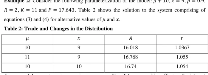 Table 2: Trade and Changes in the Distribution 
