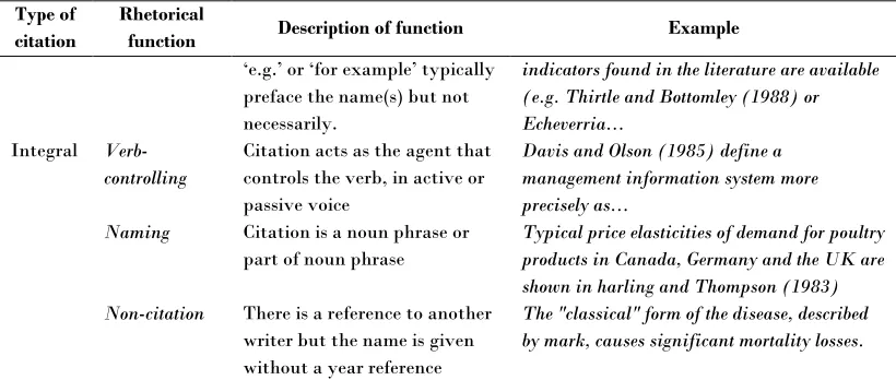 Table 2 illustrates the two types of citation followed by categorization under each type