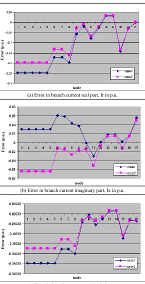 Figure 3. Branch Current Estimation for Case 1 and Case 2 