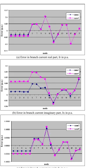 Figure 4. Branch Current Estimation for Case 3 and Case 4 