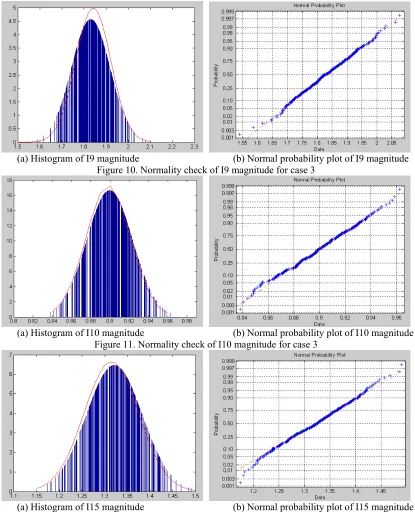 Figure 10. Normality check of I9 magnitude for case 3 