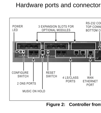 Figure 2:   Controller front panel