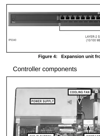 Figure 4:   Expansion unit front panel
