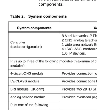 Table 2:   System components