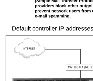 Figure 8:   Default IP controller addresses