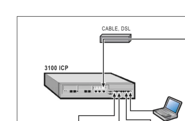 Figure 9:   Direct internet connection using WAN port
