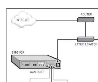 Figure 10:   Internet connection through router (WAN port)