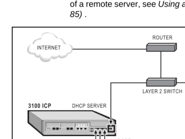 Figure 11:   Internet connection through router (layer-2 switch port)