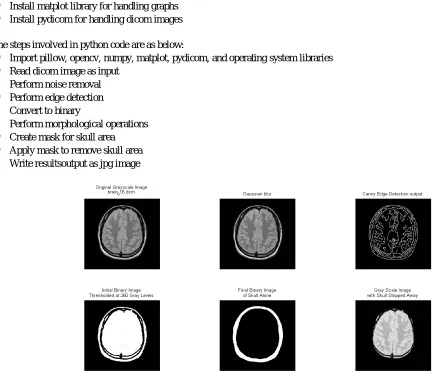 Figure 2, 3 shows the results on brain MR image for various stages output processed in MATLAB and raspberry pi respectively