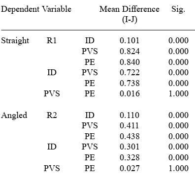 Table 7. Descriptive statistical analysis for dimensional stability test