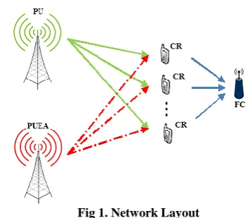 Fig 1. Network Layout 