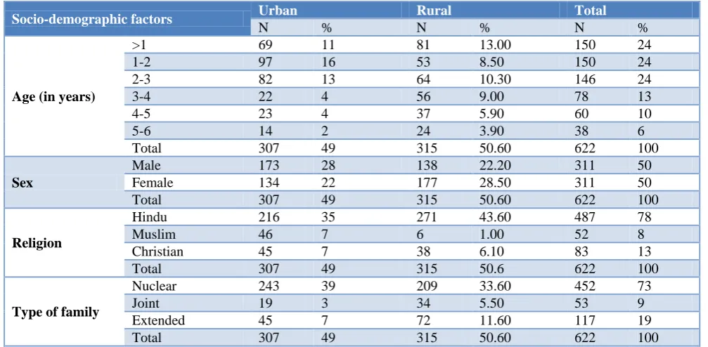 Table 2: Literacy level among study population. 