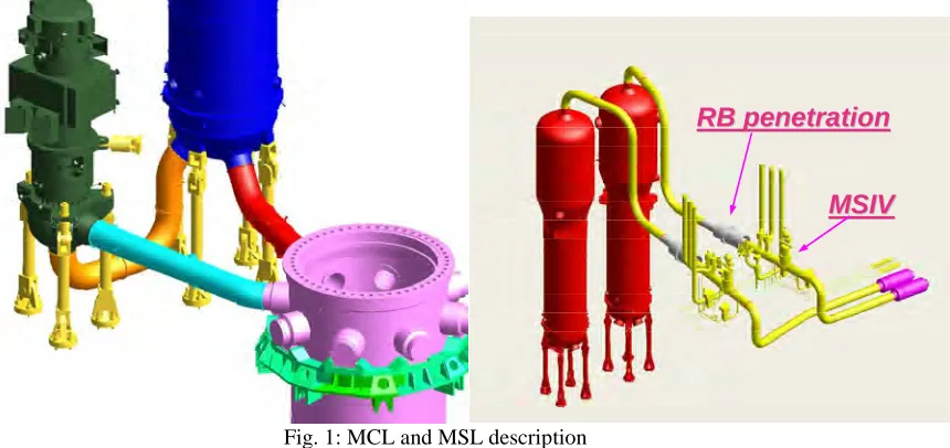 Fig. 1: MCL and MSL description 