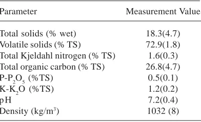 Table 4. Statistical results of the ANOVA for response surface models