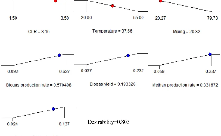 Fig. 6. Ramps of the numerical optimization