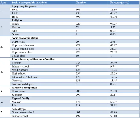 Table 1: Socio-demographic distribution of study population (n=996). 