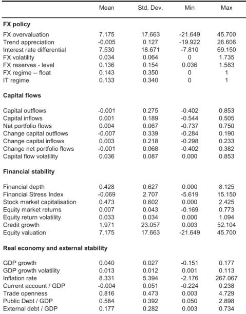 Table 3: Summary statistics 