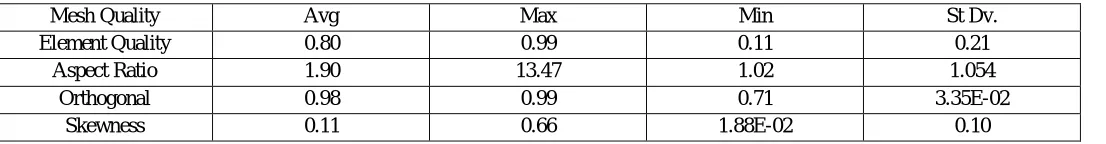 Fig.1 CFD Flow Problem 
