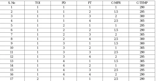 Fig.6 Contours for ETHE (Temperature) 