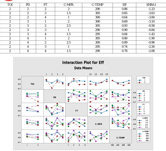 TABLE 5  Rank Identification Of Effectiveness (Raw Data) 